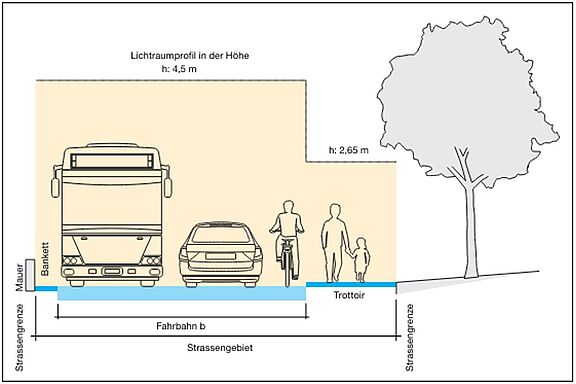 Verkehrserschliessungsverordnung.JPG  
