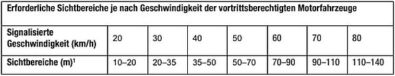 Verkehrserschliessungsverordnung-Tabelle.JPG  
